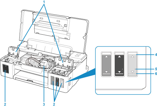 Canon Inkjet Manuals G Series Inside View